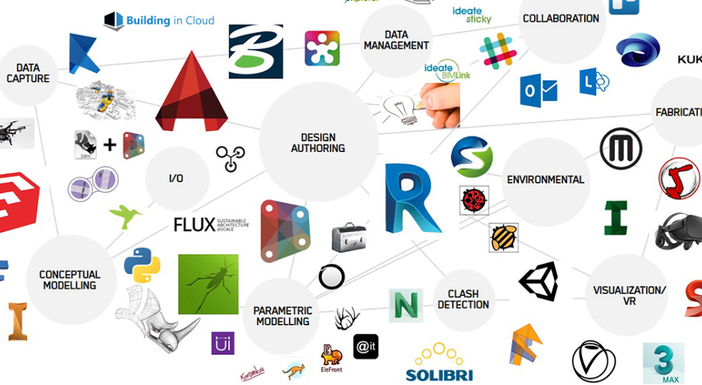 Nexusd The BIM Learners|Choosing the Right BIM Software for Your Career: A Comparison for BIM Professionals